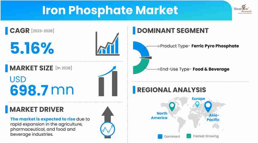 Iron-Phosphate-Market-Insights